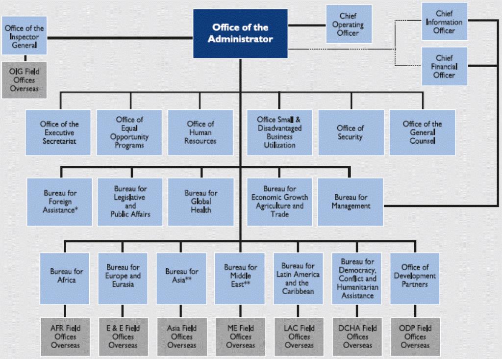 Know Your Records: USAID, RG 286, Part I – The Text Message