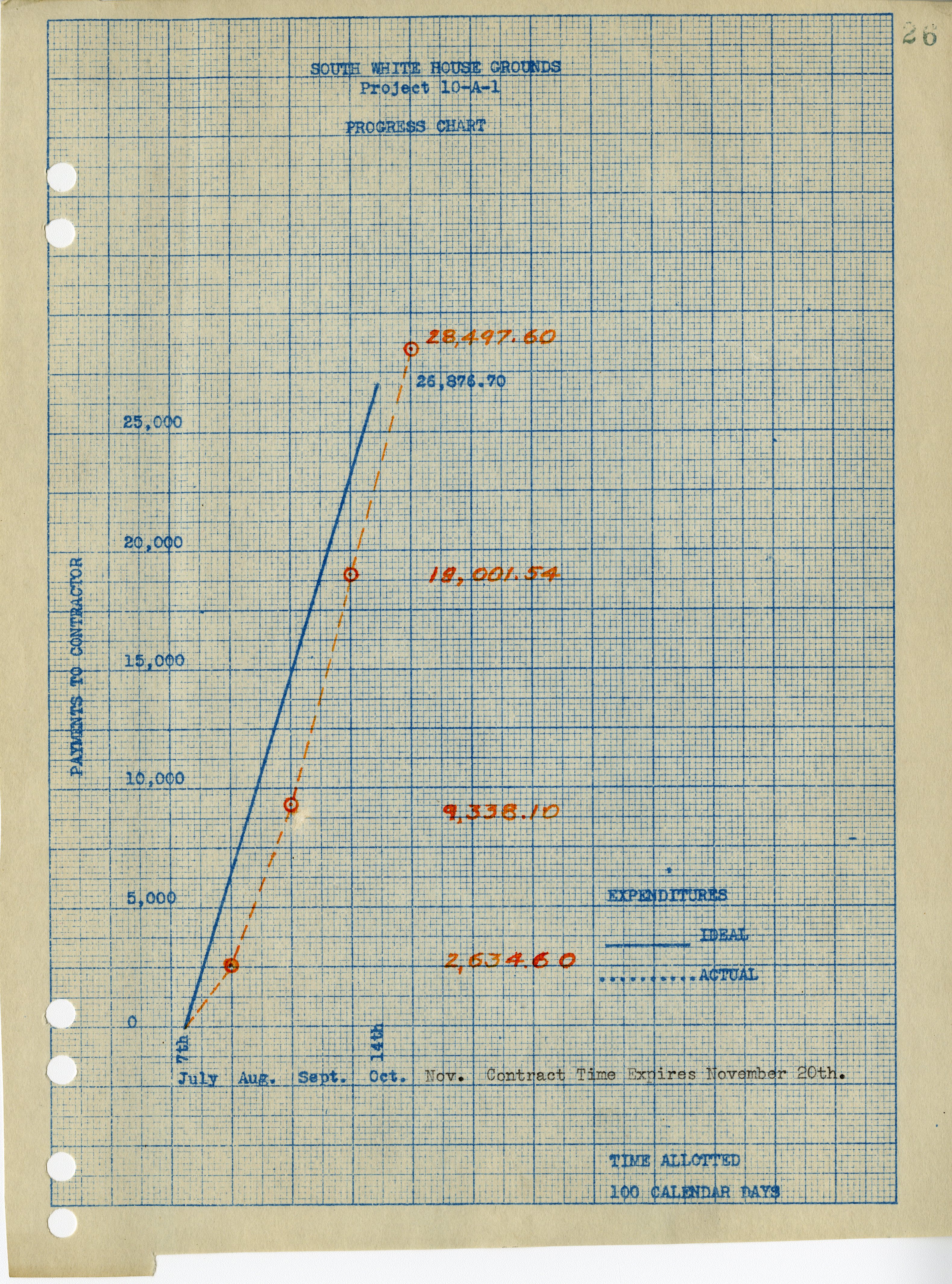 progress-chart
