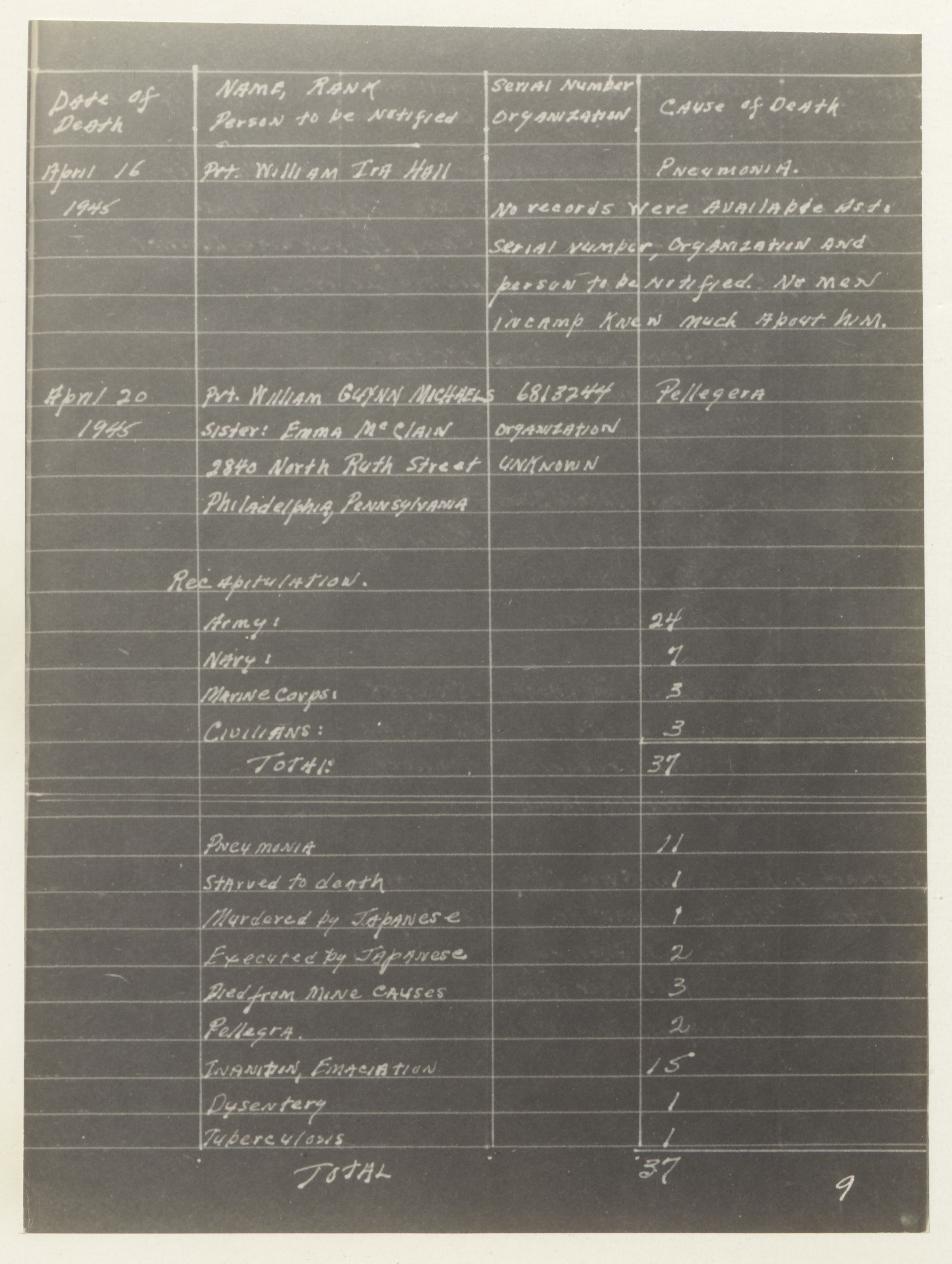 Image of ledger for Dead at Camp 17