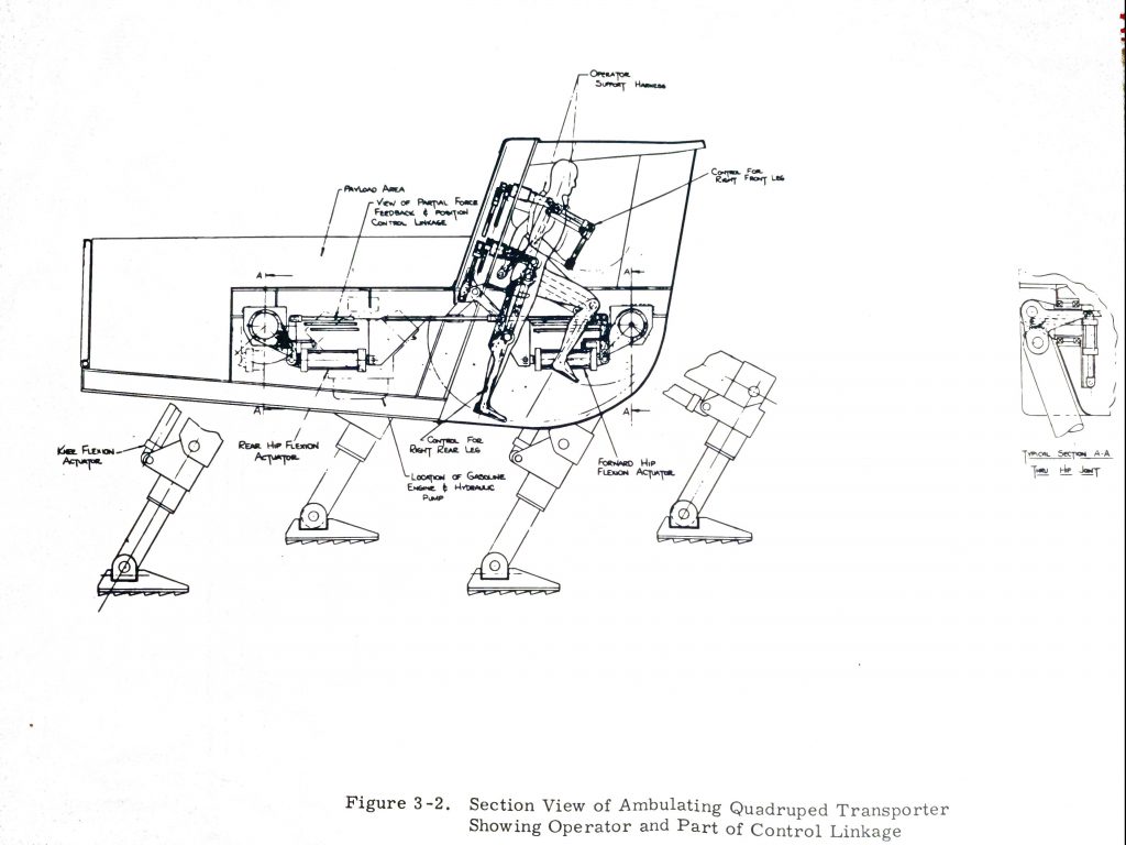 schematic of quadruped