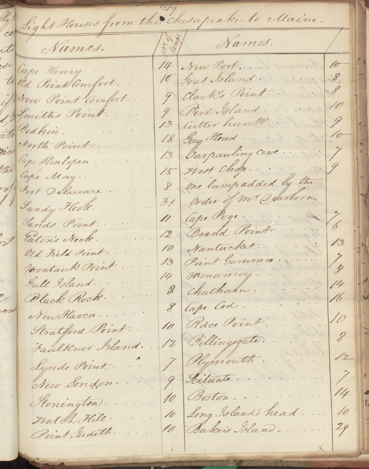 Winslow Lewis and the Expansion of Early Federal Lighthouses The Text